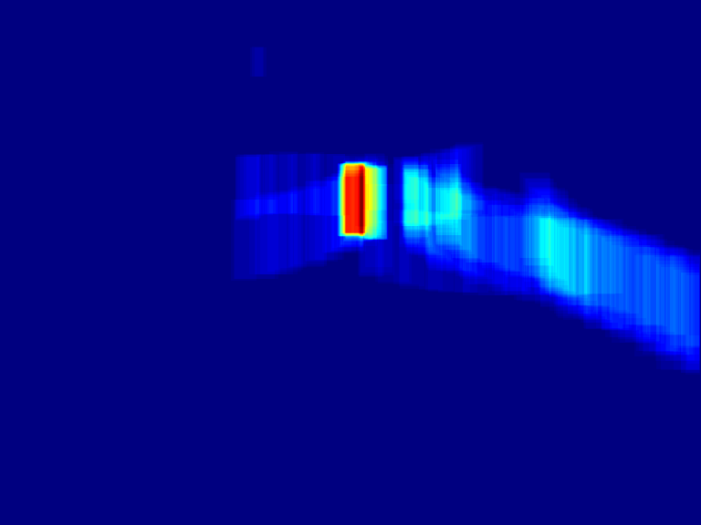density heatmap